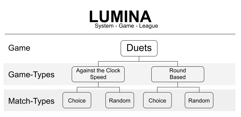 How a game day is structured
